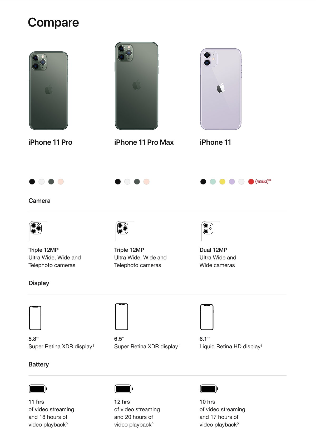 How Big Is The Iphone 11 Pro Max Screen Size