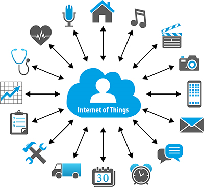 Bell Internet of Things